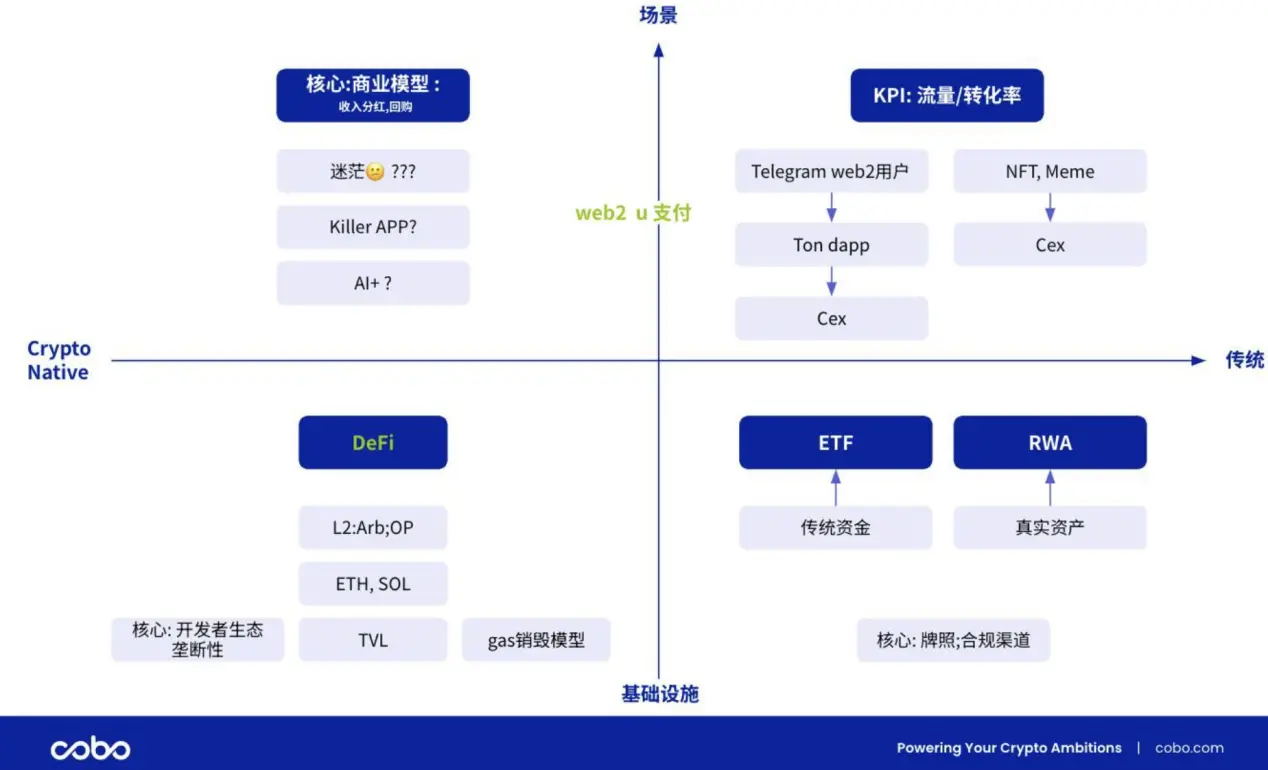 看这篇就够了！TGate.ioN2049 WEEK 发言、小作文合辑